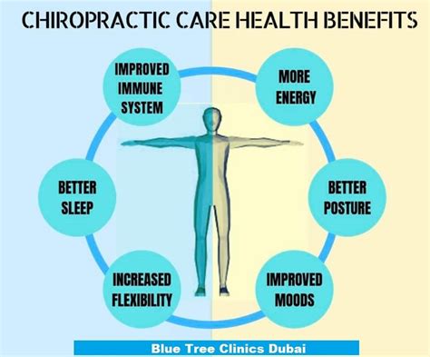 chiropractic wellness tips.